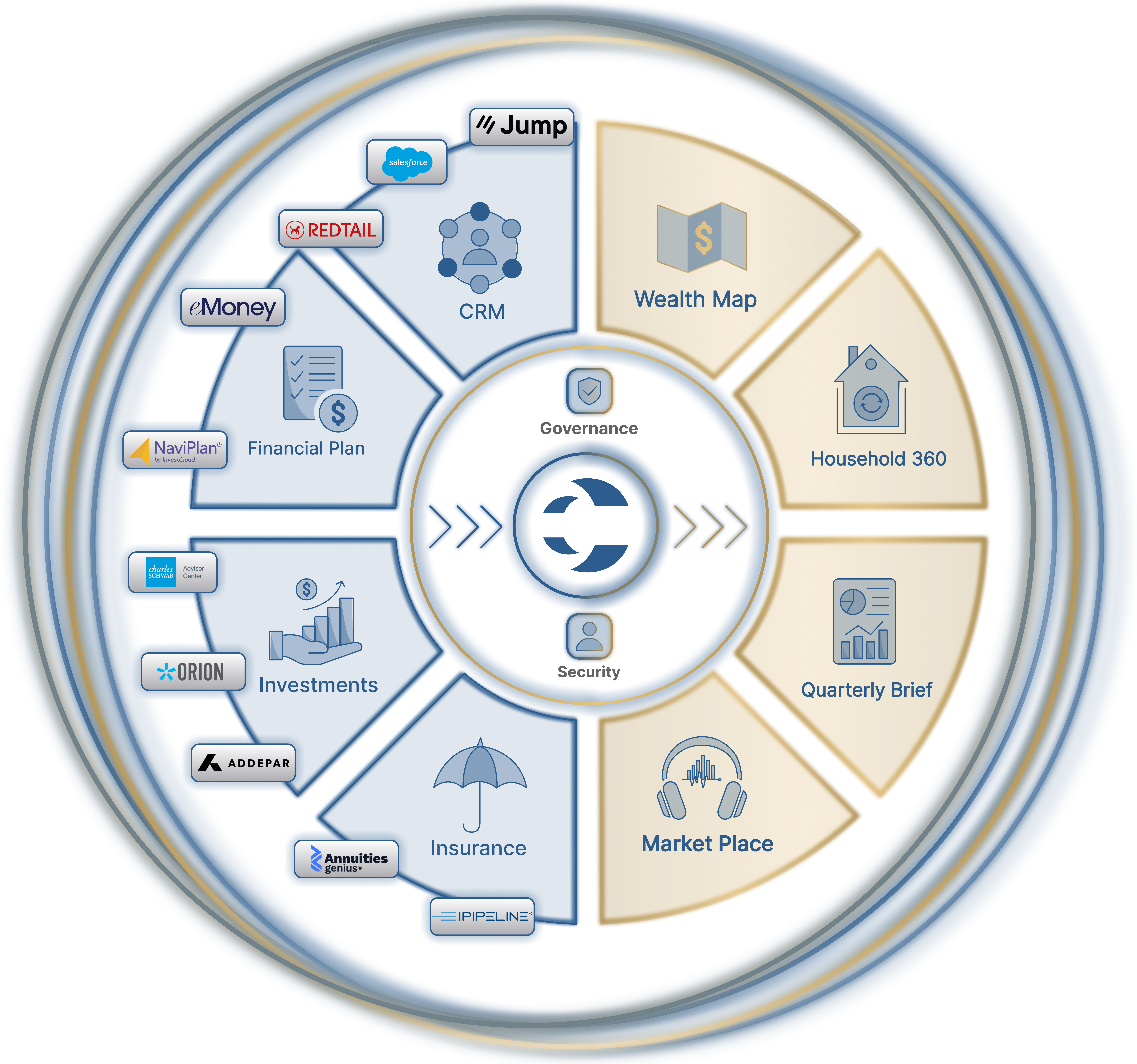 Clarista wheel graphic